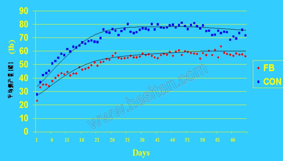 羊缺镁铜硒可以一起补吗（缺镁缺铜吃什么）-硒宝网