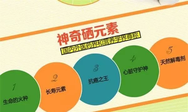 哪些维生素补硒好一点的（维生素补点好硒还是锌好）-硒宝网