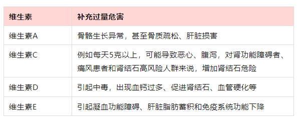 什么人补维生素硒多一点（补充维生素硒）-硒宝网