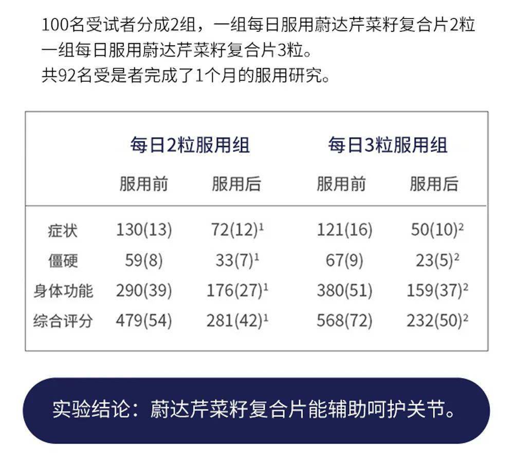 蛋白粉能和硒一块儿补吗(蛋白能补粉儿硒嘛)-硒宝网