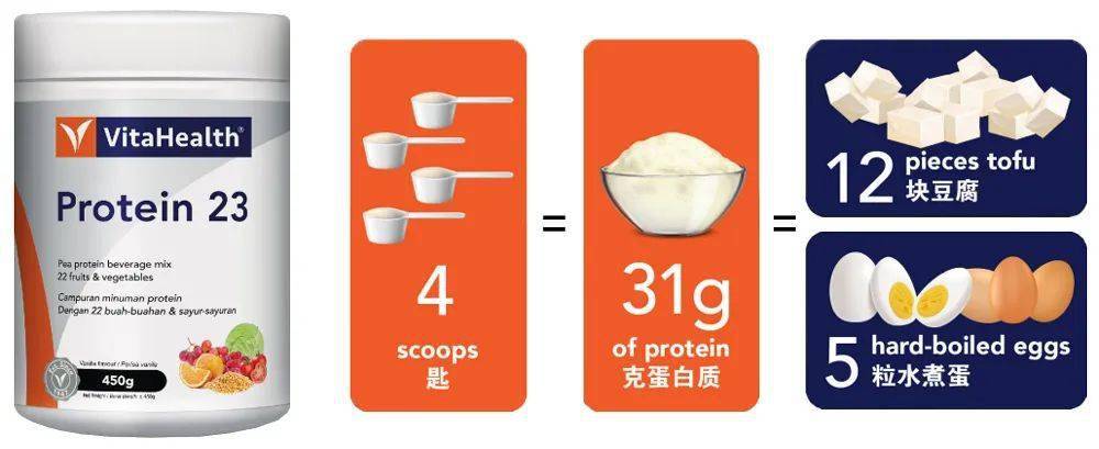 蛋白粉能和硒一块儿补吗(蛋白能补粉儿硒嘛)-硒宝网