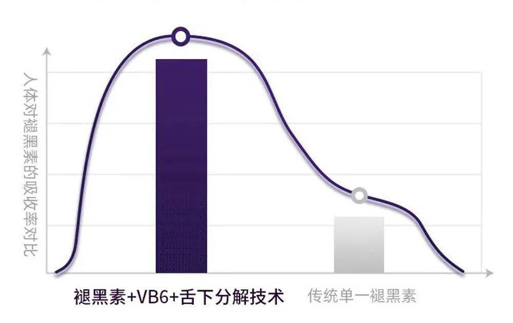 蛋白粉能和硒一块儿补吗(蛋白能补粉儿硒嘛)-硒宝网