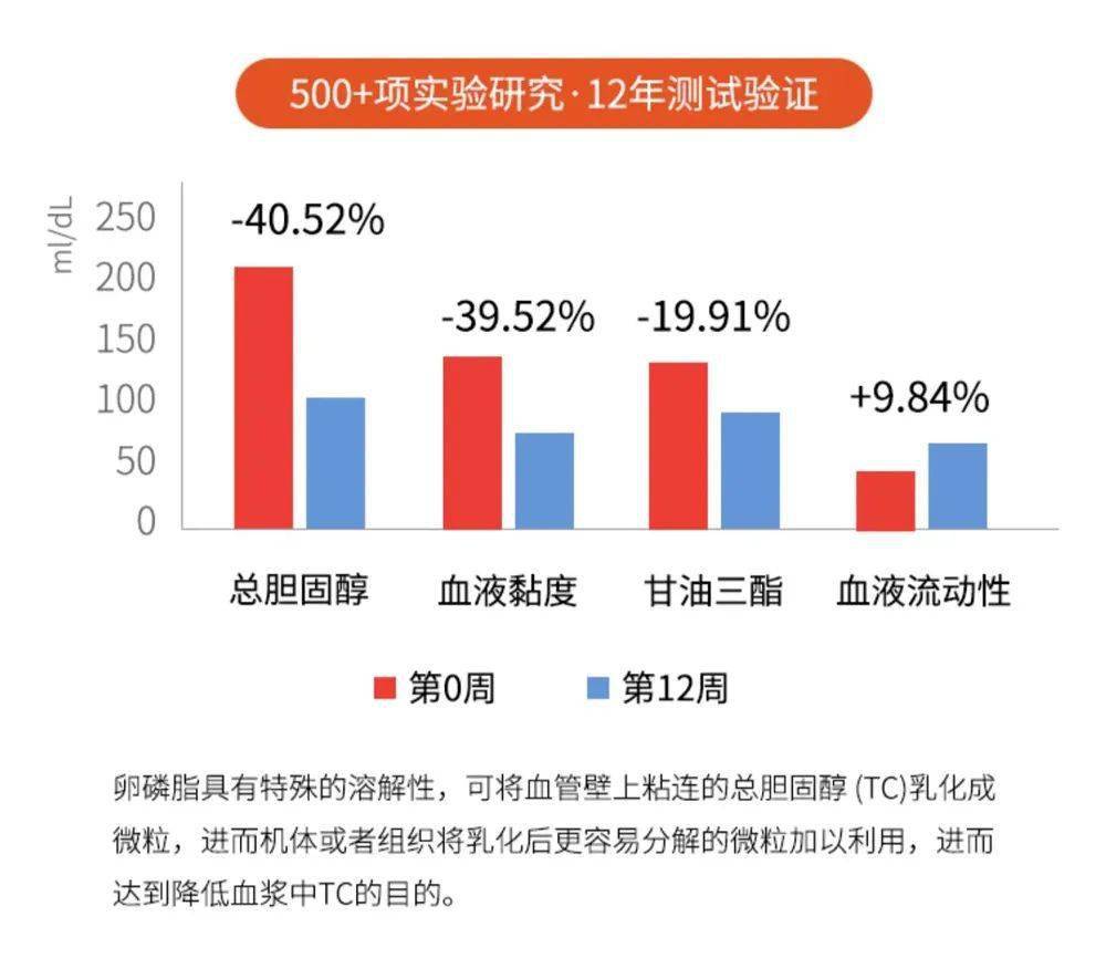 蛋白粉能和硒一块儿补吗(蛋白能补粉儿硒嘛)-硒宝网