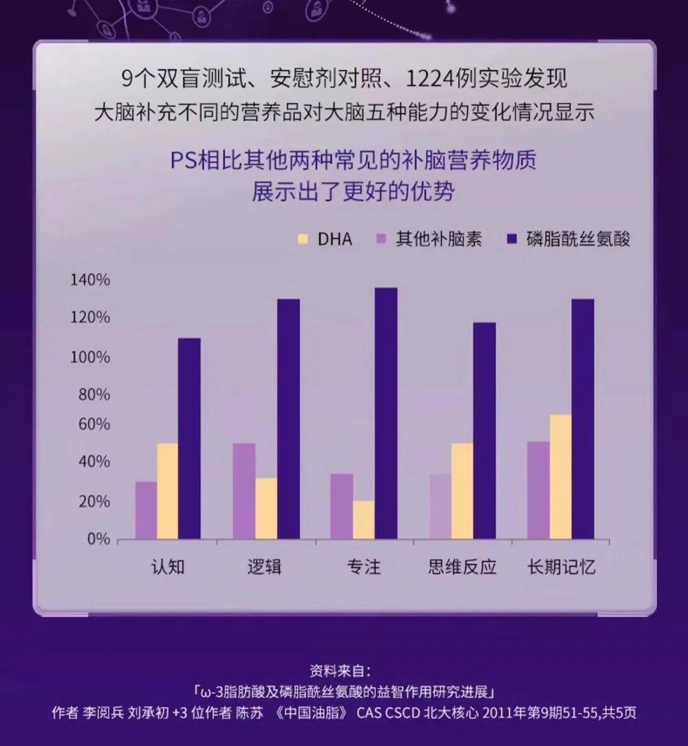 蛋白粉能和硒一块儿补吗(蛋白能补粉儿硒嘛)-硒宝网