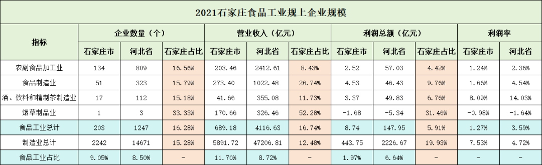 石家庄富硒产品基地项目（藁城富硒带）-硒宝网
