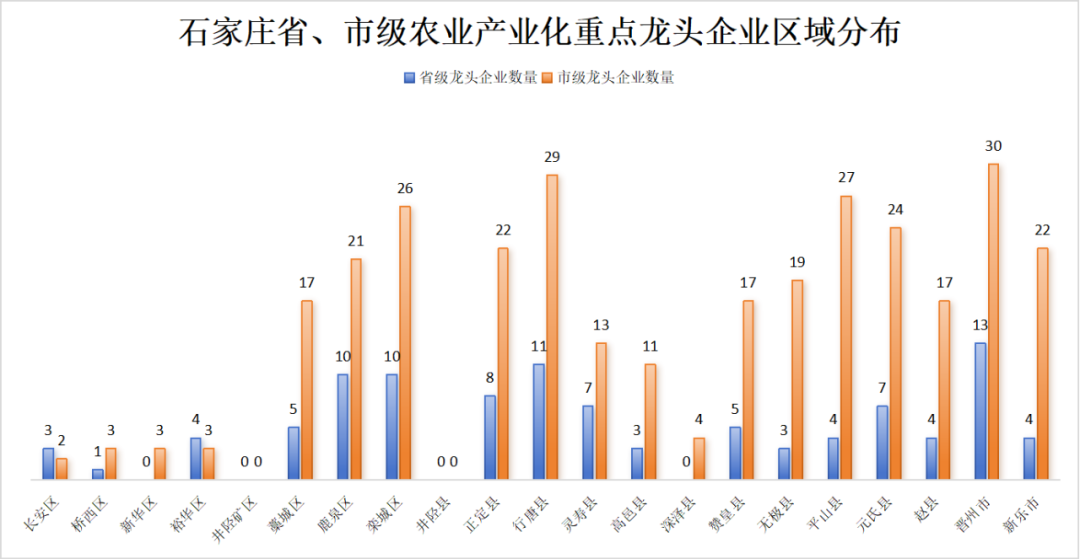 石家庄富硒产品基地项目（藁城富硒带）-硒宝网
