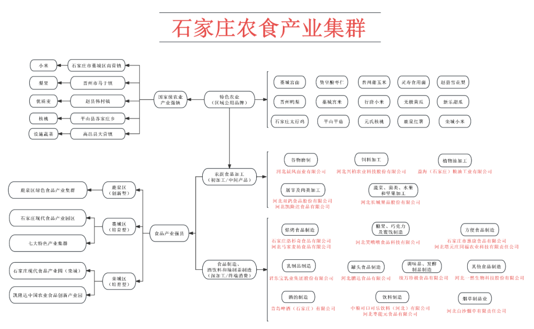 石家庄富硒产品基地项目（藁城富硒带）-硒宝网