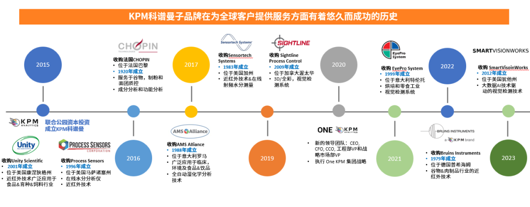 松江富硒农产品认证机构（富硒农场产品）-硒宝网