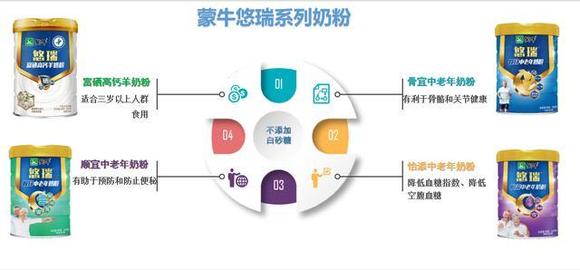 产品上可以打富硒高钙吗(高钙富硒奶粉的优点)-硒宝网