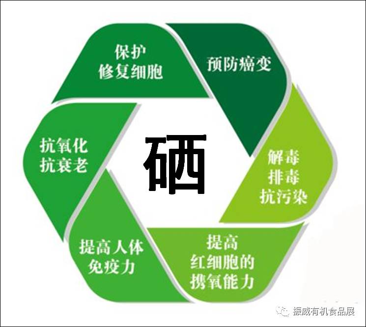 种富硒产品有富硒肥料吗（富硒肥料哪家标准好）-硒宝网