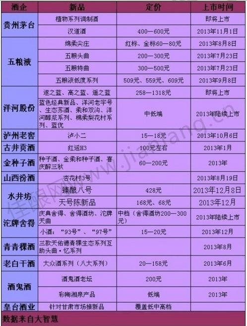 富硒白酒专利有哪些产品（白酒专利富硒产品有那些）-硒宝网