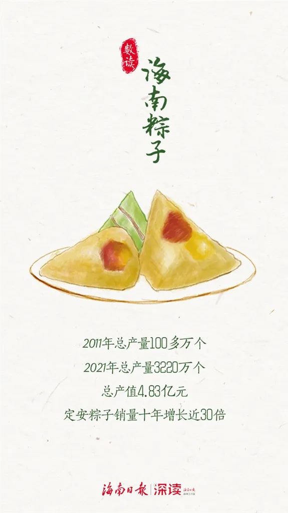 富硒产品市场份额多少亿（富硒农产品市场规模）-硒宝网