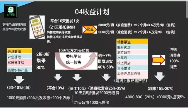 富硒超市是什么店的产品（超市店富硒产品是骗局吗）-硒宝网