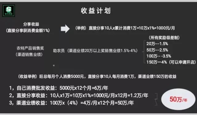 富硒超市是什么店的产品（超市店富硒产品是骗局吗）-硒宝网