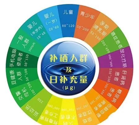 有什么富硒产品可以吃的(吃富硒产品可以防癌吗)-硒宝网
