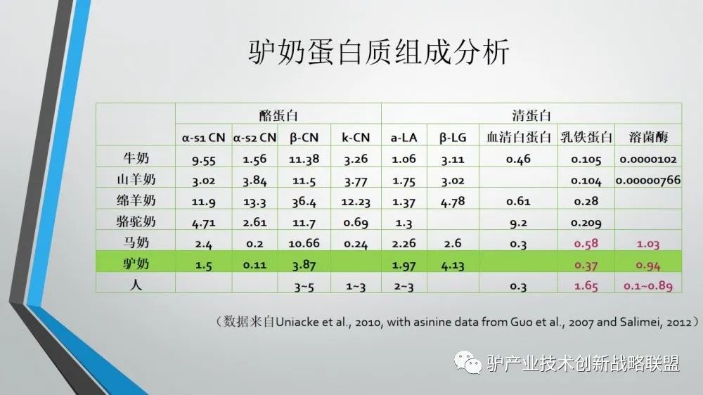 富硒冻干食品有哪些产品（食品富硒冻干产品有哪些）-硒宝网