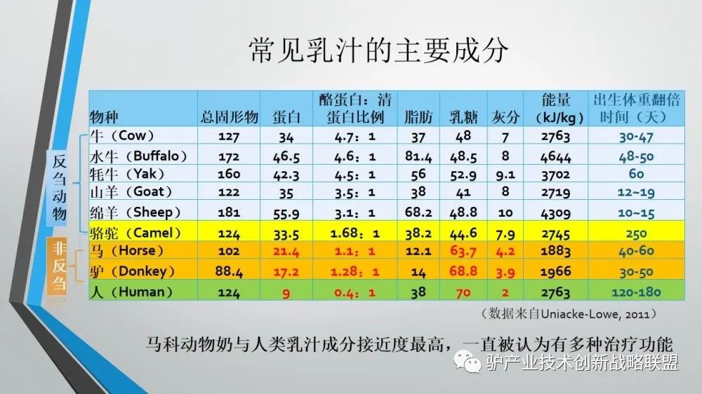 富硒冻干食品有哪些产品（食品富硒冻干产品有哪些）-硒宝网
