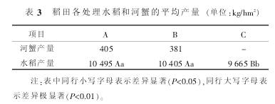 种植富硒农产品社会效益（富硒功能农业）-硒宝网