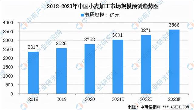 富硒农产品开发工作总结(富硒农产品产业链)-硒宝网