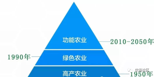 富硒农产品属于保健品吗(保健农品属于富硒产品嘛)-硒宝网