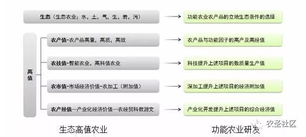 富硒农产品属于保健品吗(保健农品属于富硒产品嘛)-硒宝网