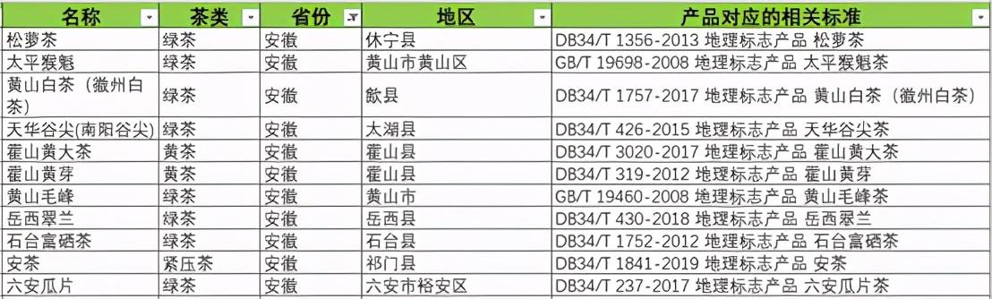 原生富硒茶 红茶 黄茶（红茶富硒吗）-硒宝网