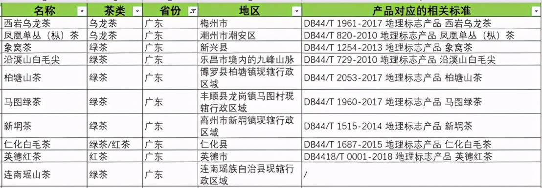 原生富硒茶 红茶 黄茶（红茶富硒吗）-硒宝网