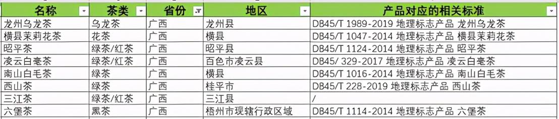 原生富硒茶 红茶 黄茶（红茶富硒吗）-硒宝网
