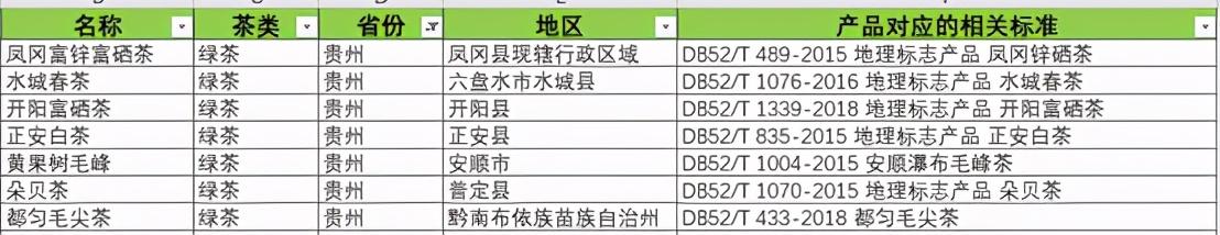原生富硒茶 红茶 黄茶（红茶富硒吗）-硒宝网