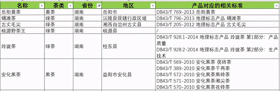 原生富硒茶 红茶 黄茶（红茶富硒吗）-硒宝网