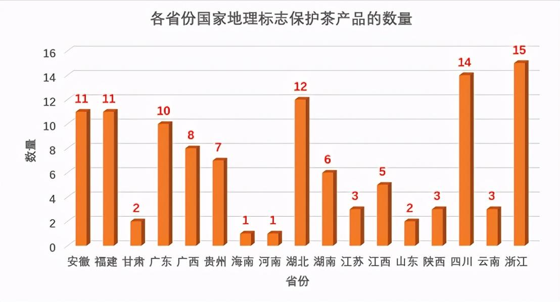 原生富硒茶 红茶 黄茶（红茶富硒吗）-硒宝网