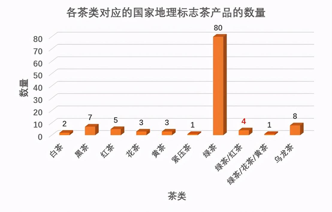 原生富硒茶 红茶 黄茶（红茶富硒吗）-硒宝网