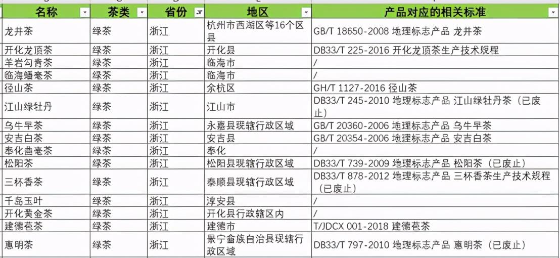 原生富硒茶 红茶 黄茶（红茶富硒吗）-硒宝网
