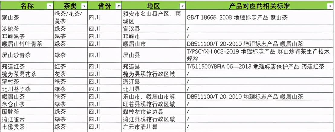 原生富硒茶 红茶 黄茶（红茶富硒吗）-硒宝网