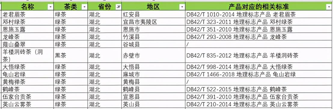 原生富硒茶 红茶 黄茶（红茶富硒吗）-硒宝网