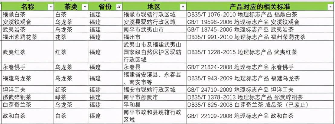 原生富硒茶 红茶 黄茶（红茶富硒吗）-硒宝网