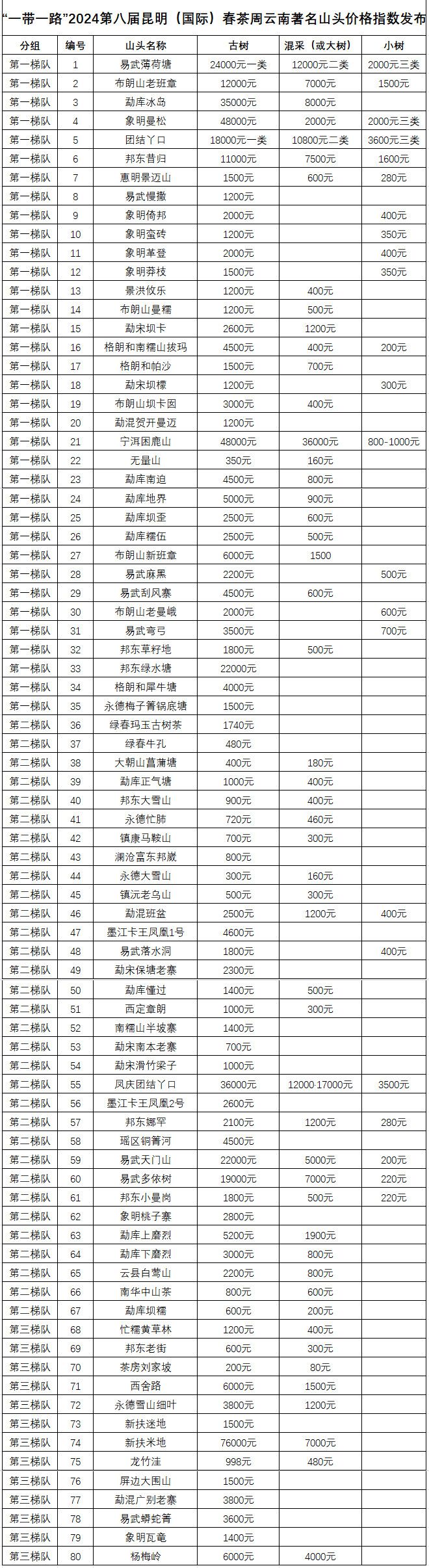 富硒高山云雾普洱茶价格(高山云雾茶的价格)-硒宝网