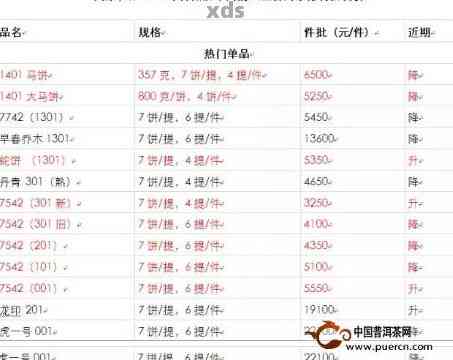 云南富硒白茶普洱茶价格（云南茶普洱茶的价格）-硒宝网