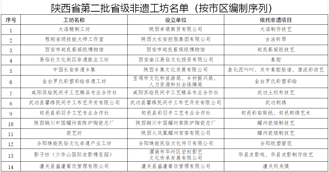 安康富硒茶销售培训中心(安康富硒茶发展情况)-硒宝网