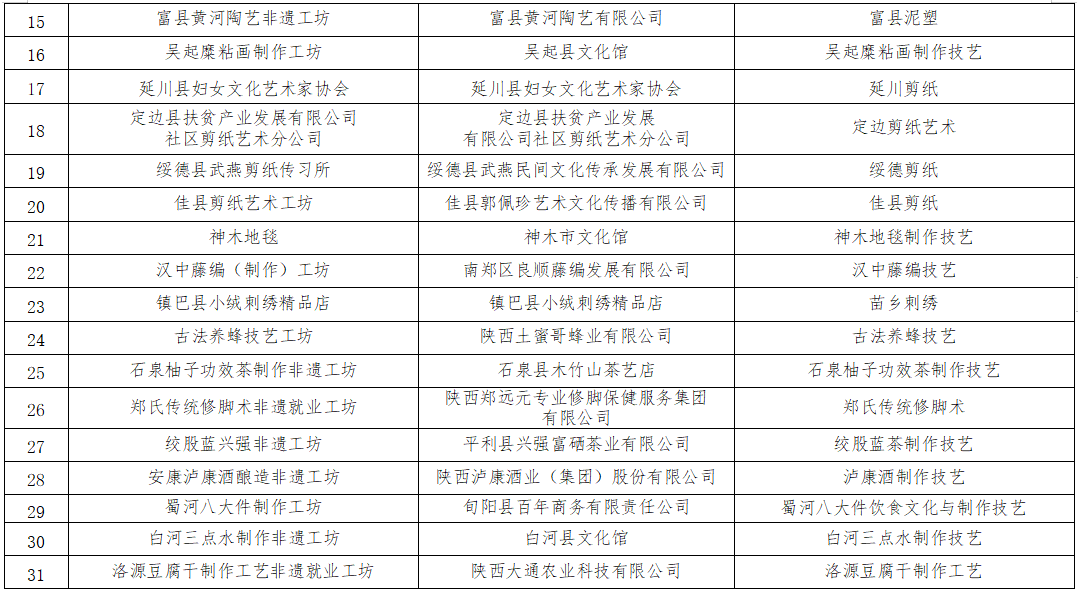 安康富硒茶销售培训中心(安康富硒茶发展情况)-硒宝网