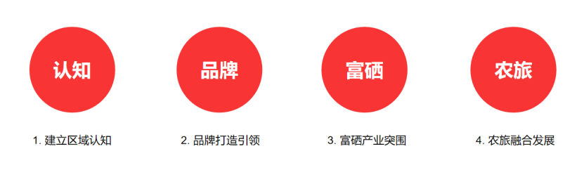 富硒茶广告创意文案分析（富硒茶宣传语）-硒宝网