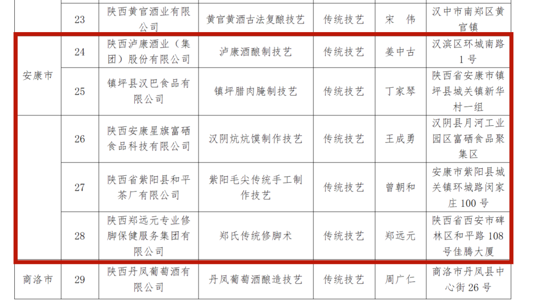 陕西安康龙腾紫阳富硒茶（陕西安康龙腾富硒食品有限公司）-硒宝网