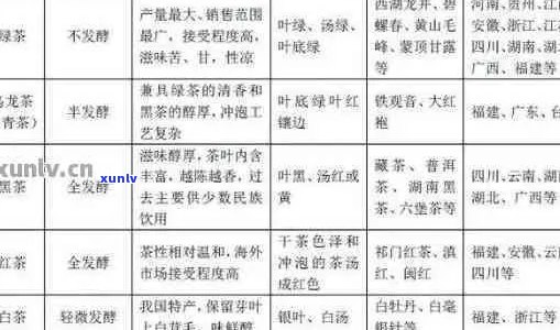 富硒红茶和普洱茶哪个好（红茶茶普洱富硒好喝吗）-硒宝网