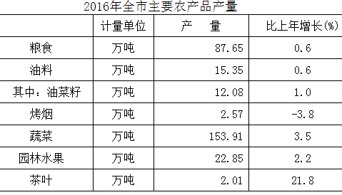富硒茶销售市场规模如何（富硒茶的竞争对手）-硒宝网