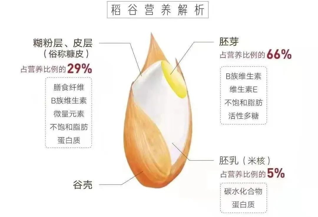 一亩好粮富硒零农残大米（据报道富硒大米有多种保健功能）-硒宝网