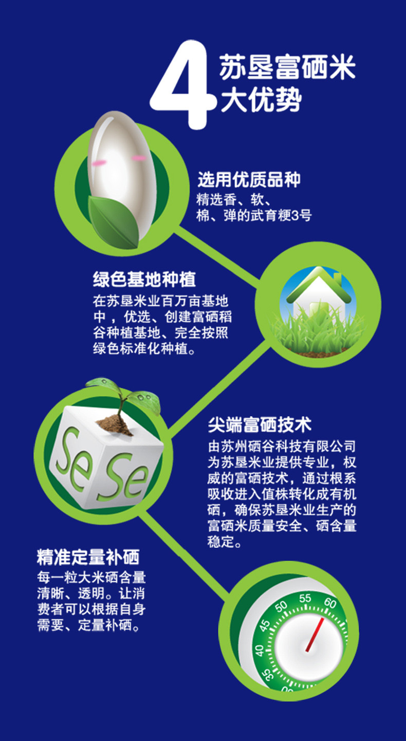 富硒大米每100含硒吗(含硒的大米有什么好处)-硒宝网