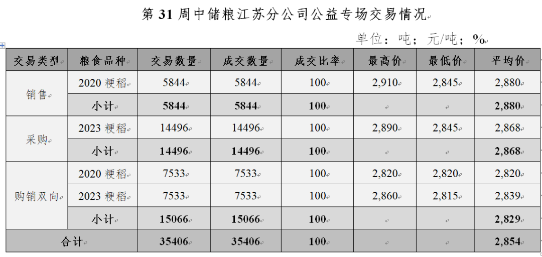 富硒大米是粮食还是饲料(富硒大米的主要有机营养素)-硒宝网