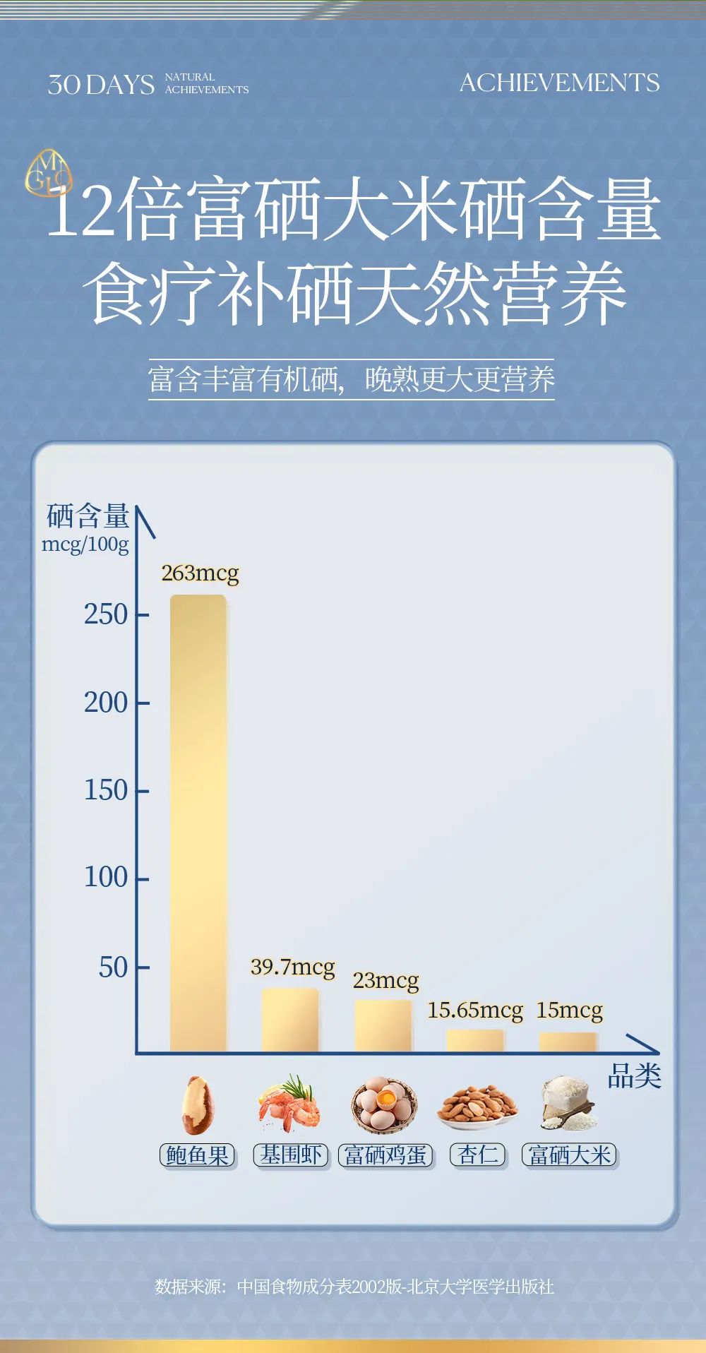 孕妇能吃有机富硒大米吗(孕妇能不能吃富硒米)-硒宝网
