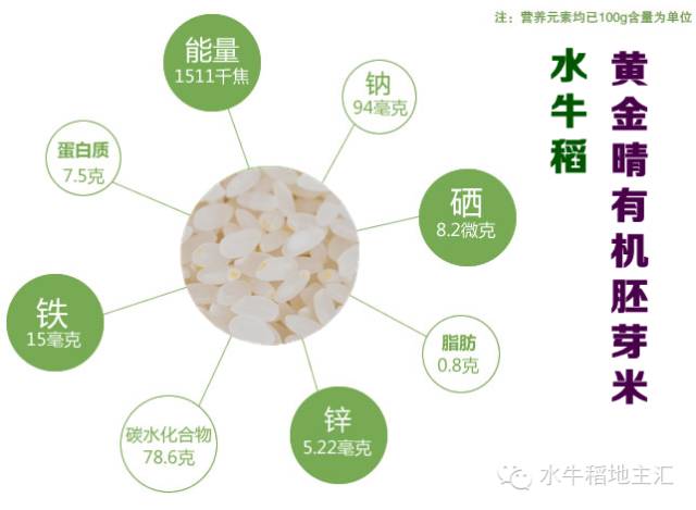 源硒地高富硒大米十斤装（富硒优质大米）-硒宝网