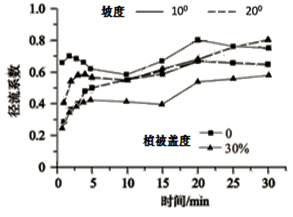 富硒大米种植周期表图示(大米的种植过程图)-硒宝网